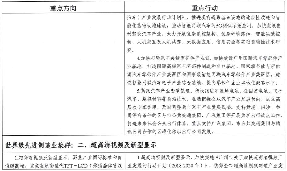 廣州市工業(yè)和信息化局關于印發(fā)《廣州市先進制造業(yè)強市三年行動計劃(2019-2021年)》的通知