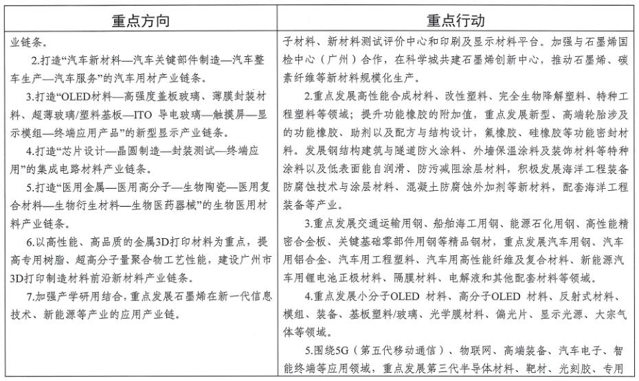 廣州市工業(yè)和信息化局關于印發(fā)《廣州市先進制造業(yè)強市三年行動計劃(2019-2021年)》的通知