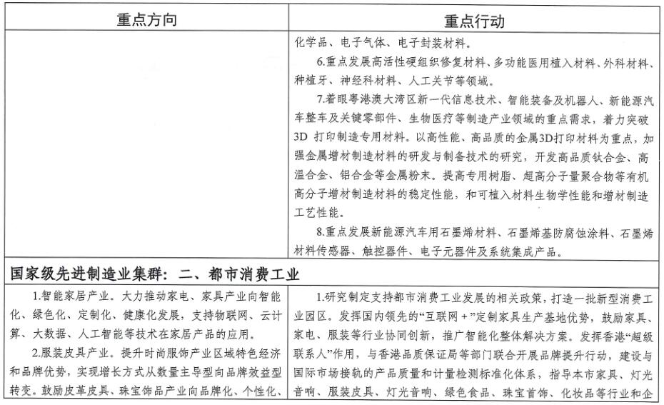廣州市工業(yè)和信息化局關于印發(fā)《廣州市先進制造業(yè)強市三年行動計劃(2019-2021年)》的通知