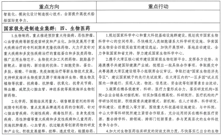 廣州市工業(yè)和信息化局關于印發(fā)《廣州市先進制造業(yè)強市三年行動計劃(2019-2021年)》的通知
