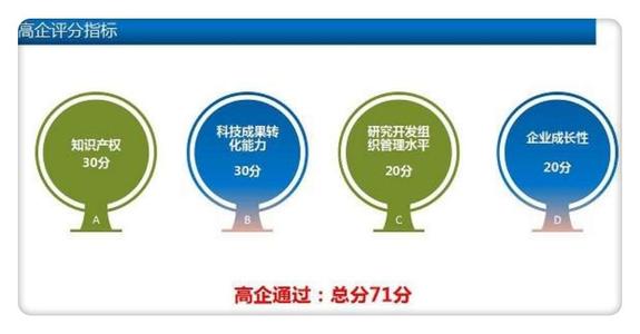 高企申請專利數