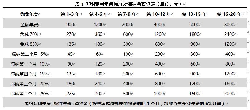 專利年費(fèi)過(guò)期了影響高企申報(bào)嗎？